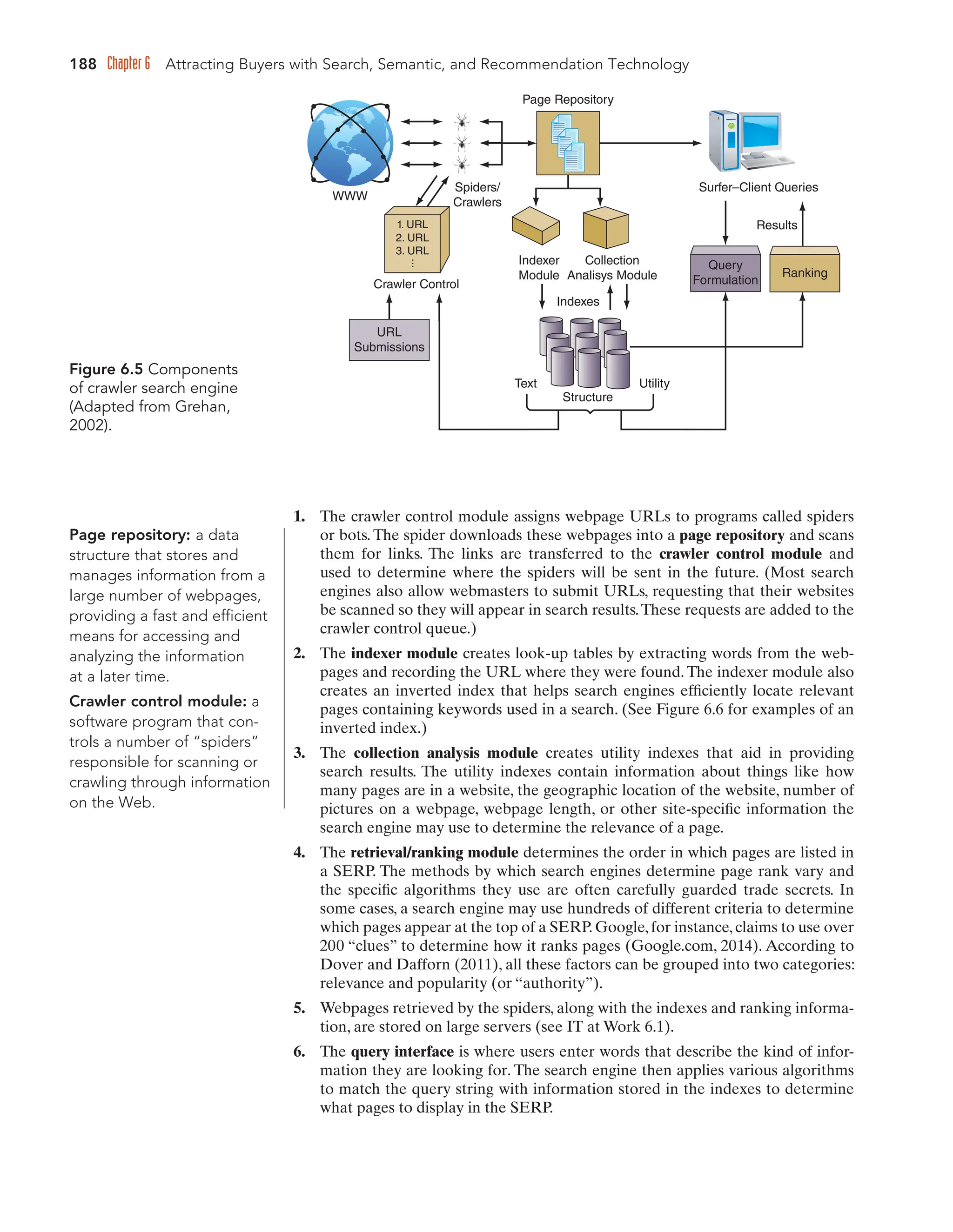 188 Chapter 6 Attracting Buyers with Search, Semantic, and Recommendation Technology
1. The crawler control module assigns webpage URLs to programs called spiders
or bots. The spider downloads these webpages into a page repository and scans
them for links. The links are transferred to the crawler control module and
used to determine where the spiders will be sent in the future. (Most search
engines also allow webmasters to submit URLs, requesting that their websites
be scanned so they will appear in search results.These requests are added to the
crawler control queue.)
2. The indexer module creates look-up tables by extracting words from the web-
pages and recording the URL where they were found. The indexer module also
creates an inverted index that helps search engines efficiently locate relevant
pages containing keywords used in a search. (See Figure 6.6 for examples of an
inverted index.)
3. The collection analysis module creates utility indexes that aid in providing
search results. The utility indexes contain information about things like how
many pages are in a website, the geographic location of the website, number of
pictures on a webpage, webpage length, or other site-specific information the
search engine may use to determine the relevance of a page.
4. The retrieval/ranking module determines the order in which pages are listed in
a SERP. The methods by which search engines determine page rank vary and
the specific algorithms they use are often carefully guarded trade secrets. In
some cases, a search engine may use hundreds of different criteria to determine
which pages appear at the top of a SERP. Google, for instance, claims to use over
200 “clues” to determine how it ranks pages (Google.com, 2014). According to
Dover and Dafforn (2011), all these factors can be grouped into two categories:
relevance and popularity (or “authority”).
5. Webpages retrieved by the spiders, along with the indexes and ranking informa-
tion, are stored on large servers (see IT at Work 6.1).
6. The query interface is where users enter words that describe the kind of infor-
mation they are looking for. The search engine then applies various algorithms
to match the query string with information stored in the indexes to determine
what pages to display in the SERP.
Figure 6.5 Components
of crawler search engine
(Adapted from Grehan,
2002).
Page Repository
WWW
Text Utility
Indexer
Module
Structure
Collection
Analisys Module
Surfer–Client Queries
Spiders/
Crawlers
Crawler Control
Indexes
URL
Submissions
1. URL
2. URL
3. URL
.
Query
Formulation
Results
Ranking
.
.
Page repository: a data
structure that stores and
manages information from a
large number of webpages,
providing a fast and efficient
means for accessing and
analyzing the information
at a later time.
Crawler control module: a
software program that con-
trols a number of “spiders”
responsible for scanning or
crawling through information
on the Web.
 