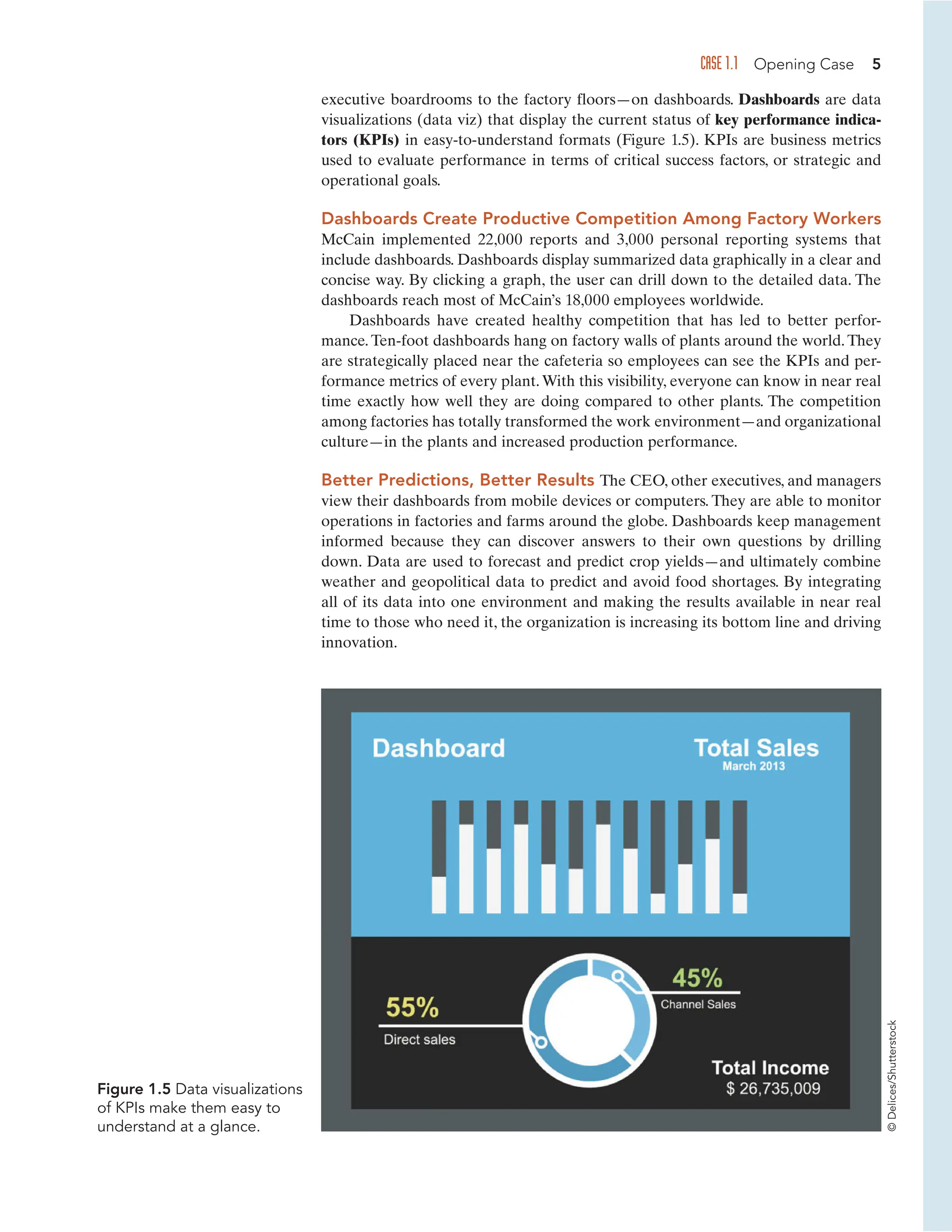 CASE 1.1 Opening Case 5
Figure 1.5 Data visualizations
of KPIs make them easy to
understand at a glance.
executive boardrooms to the factory floors—on dashboards. Dashboards are data
visualizations (data viz) that display the current status of key performance indica-
tors (KPIs) in easy-to-understand formats (Figure 1.5). KPIs are business metrics
used to evaluate performance in terms of critical success factors, or strategic and
operational goals.
Dashboards Create Productive Competition Among Factory Workers
McCain implemented 22,000 reports and 3,000 personal reporting systems that
include dashboards. Dashboards display summarized data graphically in a clear and
concise way. By clicking a graph, the user can drill down to the detailed data. The
dashboards reach most of McCain’s 18,000 employees worldwide.
Dashboards have created healthy competition that has led to better perfor-
mance. Ten-foot dashboards hang on factory walls of plants around the world. They
are strategically placed near the cafeteria so employees can see the KPIs and per-
formance metrics of every plant.With this visibility, everyone can know in near real
time exactly how well they are doing compared to other plants. The competition
among factories has totally transformed the work environment—and organizational
culture—in the plants and increased production performance.
Better Predictions, Better Results The CEO, other executives, and managers
view their dashboards from mobile devices or computers. They are able to monitor
operations in factories and farms around the globe. Dashboards keep management
informed because they can discover answers to their own questions by drilling
down. Data are used to forecast and predict crop yields—and ultimately combine
weather and geopolitical data to predict and avoid food shortages. By integrating
all of its data into one environment and making the results available in near real
time to those who need it, the organization is increasing its bottom line and driving
innovation.
©
Delices/Shutterstock
 