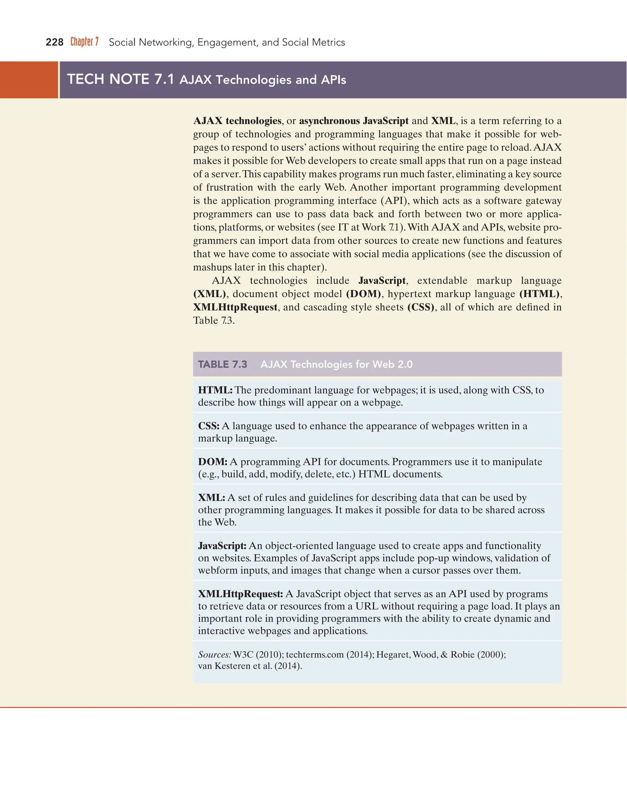 228 Chapter 7 Social Networking, Engagement, and Social Metrics
TECH NOTE 7.1 AJAX Technologies and APIs
AJAX technologies, or asynchronous JavaScript and XML, is a term referring to a
group of technologies and programming languages that make it possible for web-
pages to respond to users’ actions without requiring the entire page to reload.AJAX
makes it possible for Web developers to create small apps that run on a page instead
of a server.This capability makes programs run much faster,eliminating a key source
of frustration with the early Web. Another important programming development
is the application programming interface (API), which acts as a software gateway
programmers can use to pass data back and forth between two or more applica-
tions, platforms, or websites (see IT at Work 7.1).With AJAX and APIs, website pro-
grammers can import data from other sources to create new functions and features
that we have come to associate with social media applications (see the discussion of
mashups later in this chapter).
AJAX technologies include JavaScript, extendable markup language
(XML), document object model (DOM), hypertext markup language (HTML),
XMLHttpRequest, and cascading style sheets (CSS), all of which are defined in
Table 7.3.
TABLE 7.3 AJAX Technologies for Web 2.0
HTML: The predominant language for webpages; it is used, along with CSS, to
describe how things will appear on a webpage.
CSS: A language used to enhance the appearance of webpages written in a
markup language.
DOM: A programming API for documents. Programmers use it to manipulate
(e.g., build, add, modify, delete, etc.) HTML documents.
XML: A set of rules and guidelines for describing data that can be used by
other programming languages. It makes it possible for data to be shared across
the Web.
JavaScript: An object-oriented language used to create apps and functionality
on websites. Examples of JavaScript apps include pop-up windows, validation of
webform inputs, and images that change when a cursor passes over them.
XMLHttpRequest: A JavaScript object that serves as an API used by programs
to retrieve data or resources from a URL without requiring a page load. It plays an
important role in providing programmers with the ability to create dynamic and
interactive webpages and applications.
Sources: W3C (2010); techterms.com (2014); Hegaret,Wood,  Robie (2000);
van Kesteren et al. (2014).
 