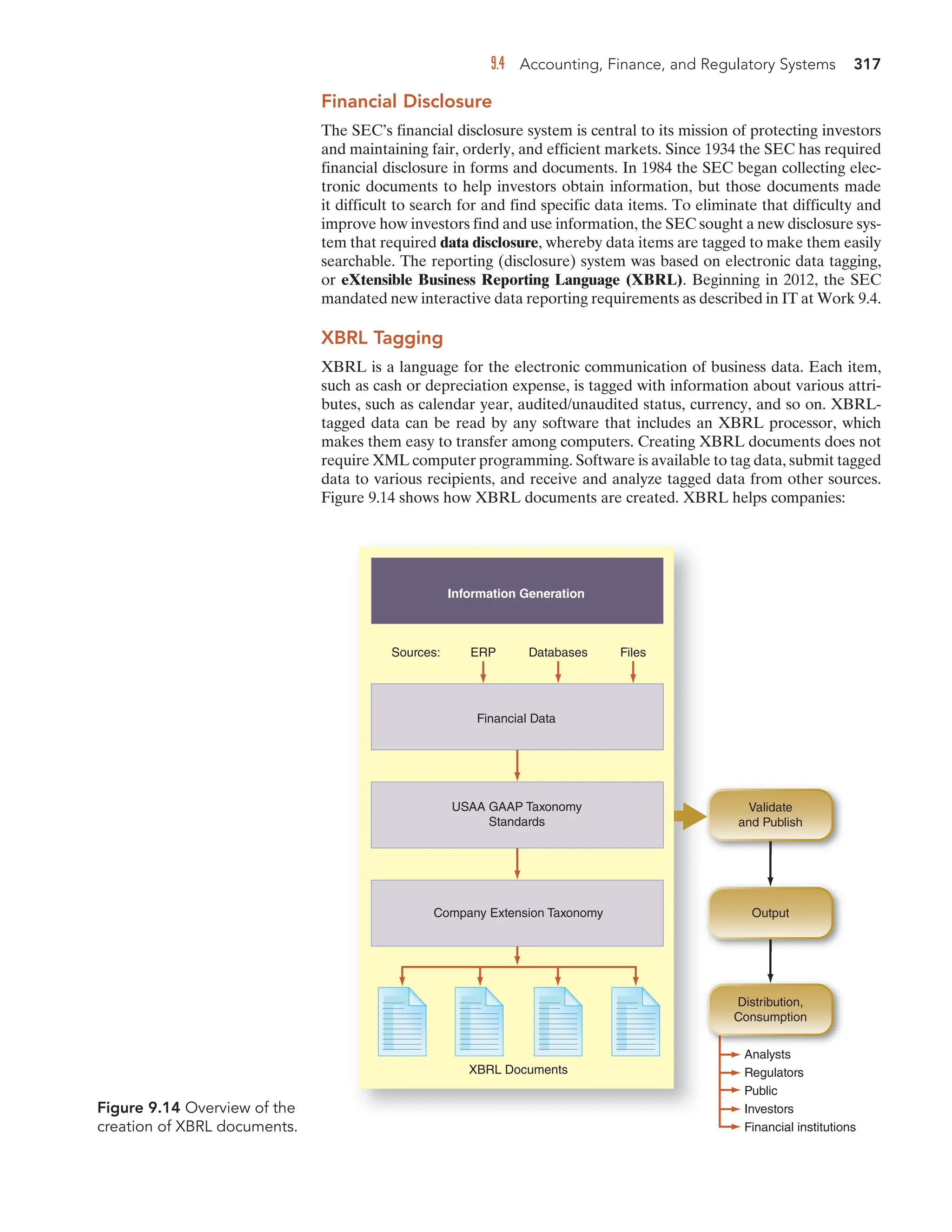 Financial Disclosure
The SEC’s financial disclosure system is central to its mission of protecting investors
and maintaining fair, orderly, and efficient markets. Since 1934 the SEC has required
financial disclosure in forms and documents. In 1984 the SEC began collecting elec-
tronic documents to help investors obtain information, but those documents made
it difficult to search for and find specific data items. To eliminate that difficulty and
improve how investors find and use information, the SEC sought a new disclosure sys-
tem that required data disclosure, whereby data items are tagged to make them easily
searchable. The reporting (disclosure) system was based on electronic data tagging,
or eXtensible Business Reporting Language (XBRL). Beginning in 2012, the SEC
mandated new interactive data reporting requirements as described in IT at Work 9.4.
XBRL Tagging
XBRL is a language for the electronic communication of business data. Each item,
such as cash or depreciation expense, is tagged with information about various attri-
butes, such as calendar year, audited/unaudited status, currency, and so on. XBRL-
tagged data can be read by any software that includes an XBRL processor, which
makes them easy to transfer among computers. Creating XBRL documents does not
require XML computer programming. Software is available to tag data, submit tagged
data to various recipients, and receive and analyze tagged data from other sources.
Figure 9.14 shows how XBRL documents are created. XBRL helps companies:
Figure 9.14 Overview of the
creation of XBRL documents. Financial institutions
Investors
Public
Regulators
Analysts
Sources: ERP Databases
Information Generation
Financial Data
USAA GAAP Taxonomy
Standards
Company Extension Taxonomy
XBRL Documents
Distribution,
Consumption
Output
Validate
and Publish
Files
9.4 Accounting, Finance, and Regulatory Systems 317
 