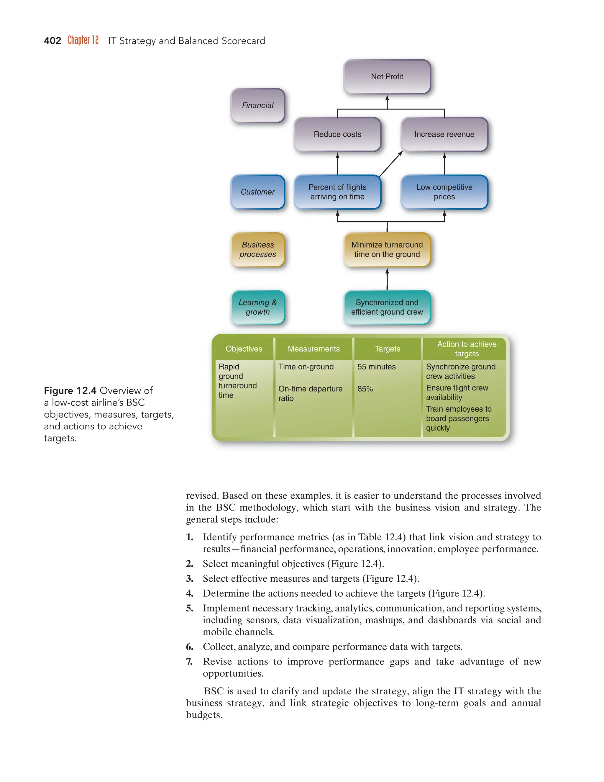 Information technology for management.pdf