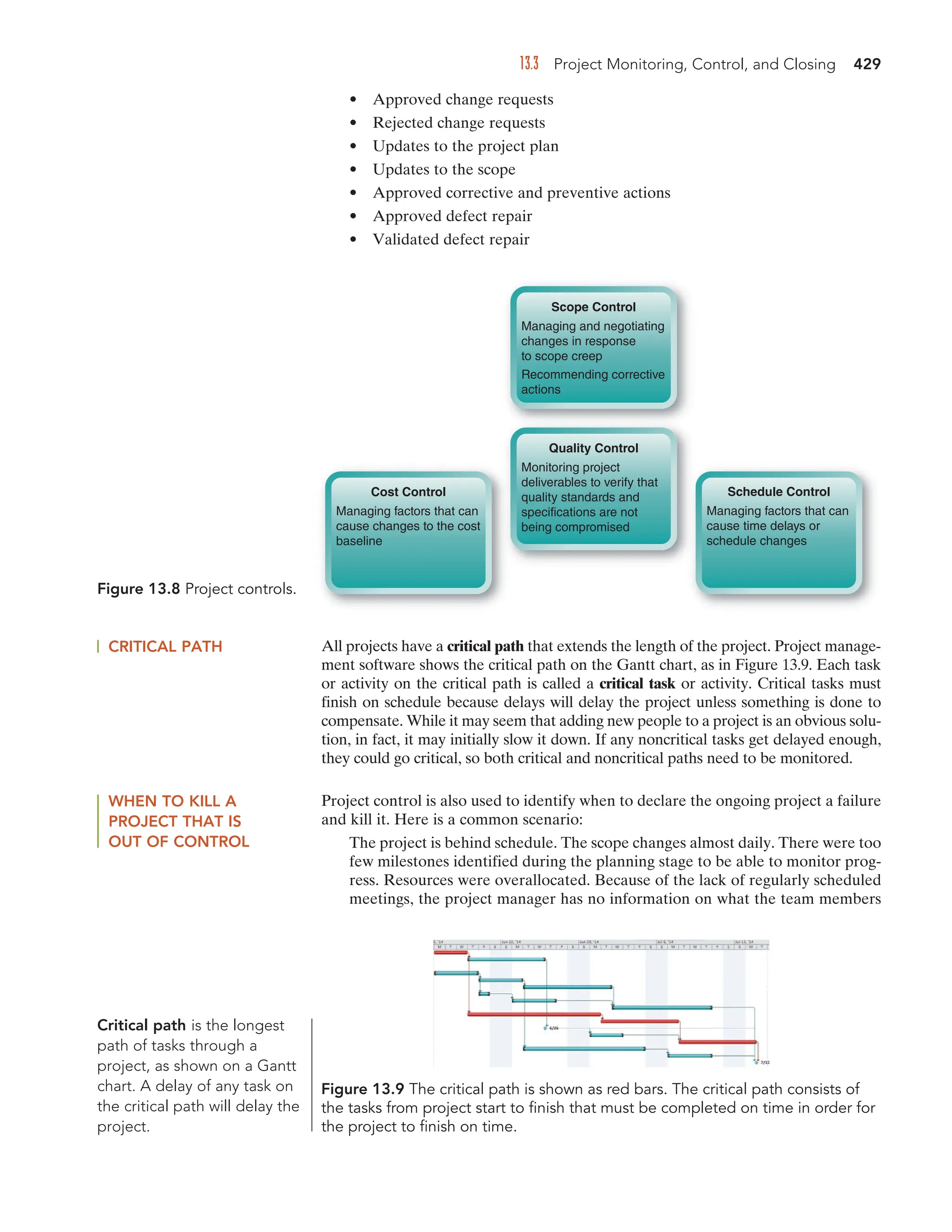 Information technology for management.pdf