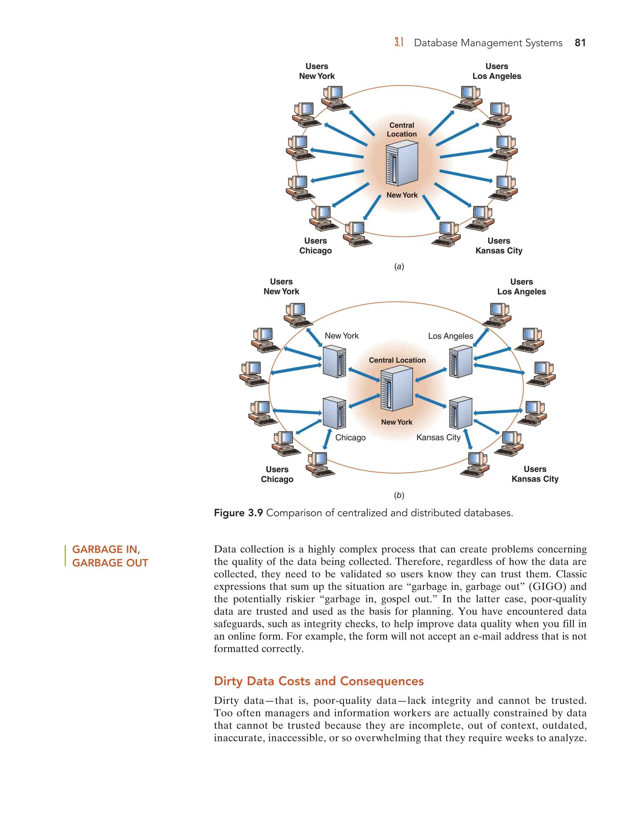 3.1 Database Management Systems 81
Users
Los Angeles
Users
New York
Users
Kansas City
Users
Chicago
New York
Users
Los Angeles
Los Angeles
Users
Kansas City
Kansas City
Central Location
Central
Location
New York
Users
New York
(a)
(b)
New York
Users
Chicago
Chicago
Figure 3.9 Comparison of centralized and distributed databases.
GARBAGE IN,
GARBAGE OUT
Data collection is a highly complex process that can create problems concerning
the quality of the data being collected. Therefore, regardless of how the data are
collected, they need to be validated so users know they can trust them. Classic
expressions that sum up the situation are “garbage in, garbage out” (GIGO) and
the potentially riskier “garbage in, gospel out.” In the latter case, poor-quality
data are trusted and used as the basis for planning. You have encountered data
safeguards, such as integrity checks, to help improve data quality when you fill in
an online form. For example, the form will not accept an e-mail address that is not
formatted correctly.
Dirty Data Costs and Consequences
Dirty data—that is, poor-quality data—lack integrity and cannot be trusted.
Too often managers and information workers are actually constrained by data
that cannot be trusted because they are incomplete, out of context, outdated,
inaccurate, inaccessible, or so overwhelming that they require weeks to analyze.
 
