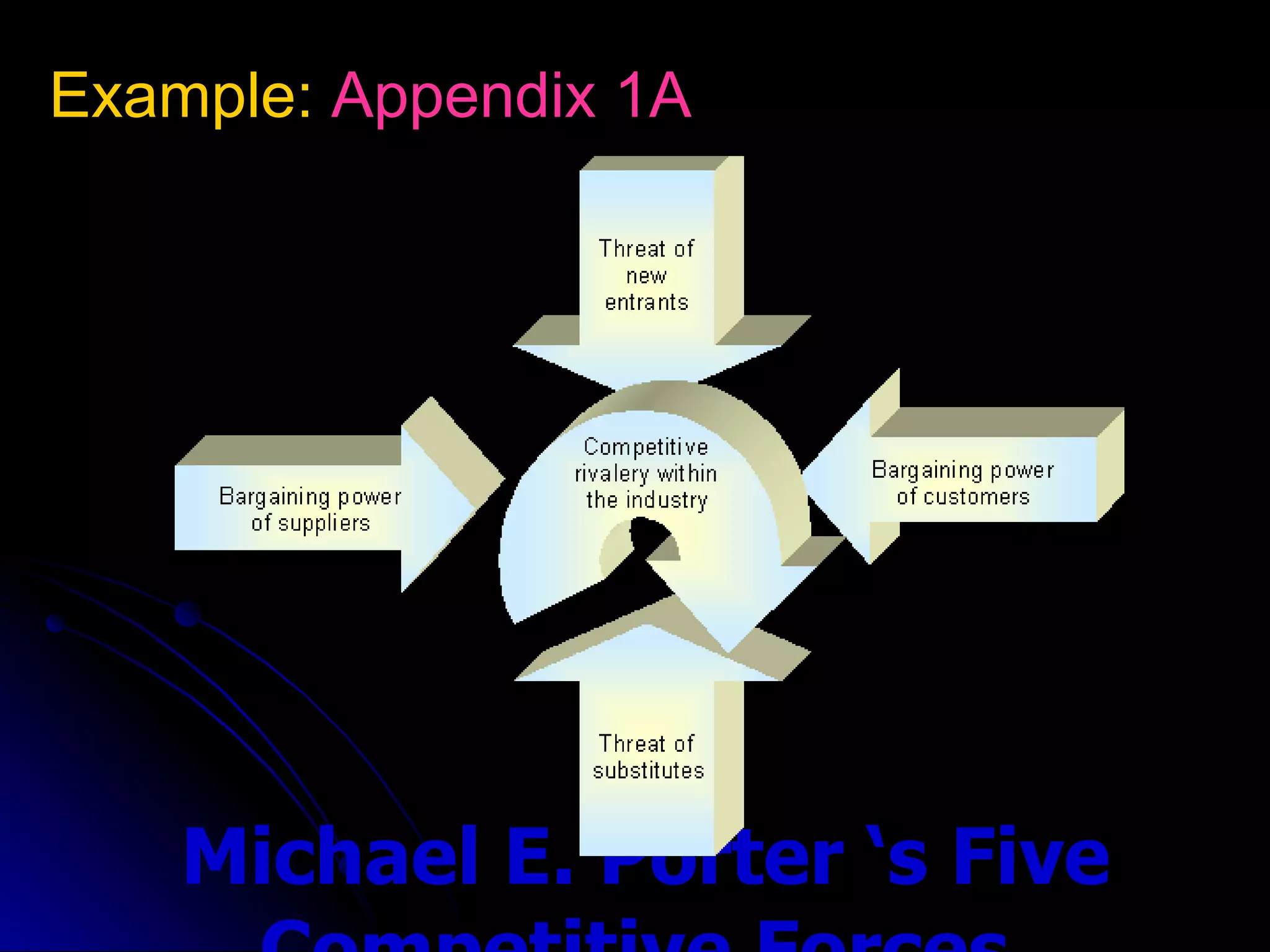 Example: Appendix 1A




    Michael E. Porter ‘s Five
 