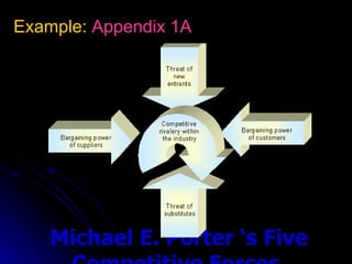 Example: Appendix 1A




    Michael E. Porter ‘s Five
 