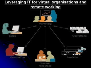 Leveraging IT for virtual organisations and 
remote working 
CD on the back cover of this book 
 