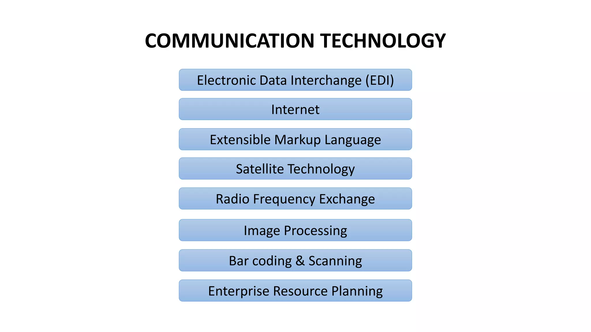 COMMUNICATION TECHNOLOGY
Electronic Data Interchange (EDI)
Internet
Extensible Markup Language
Satellite Technology
Radio Frequency Exchange
Image Processing
Bar coding & Scanning
Enterprise Resource Planning
 