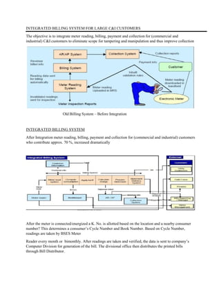 Information technology implementation in power distribution | PDF