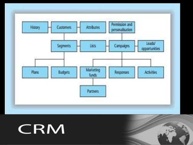 what is the role of information technology in customer relationship management