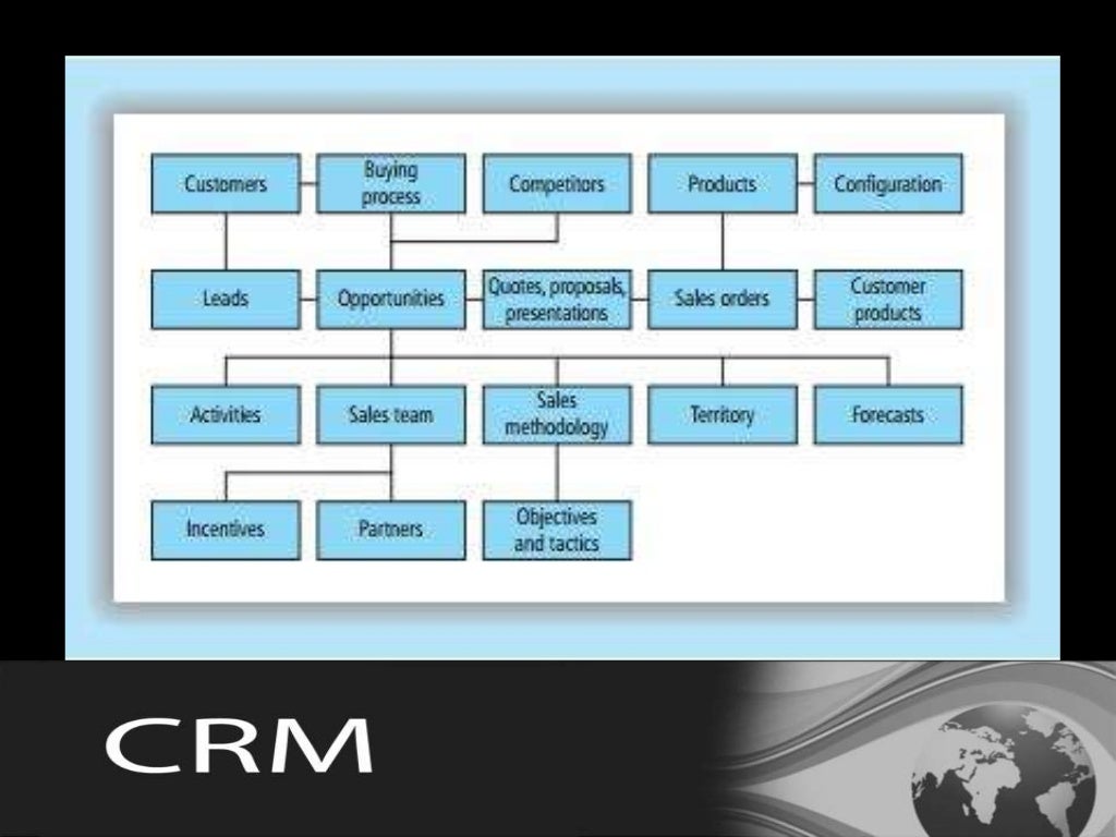 what is the role of information technology in customer relationship management