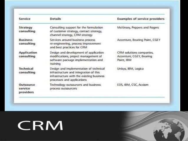 information technology and customer relationship management The primary objective of any company or corporation is the get and keep a customer customer relationship management (crm) is an information technology-driven. information technology and customer relationship management The primary objective of any company or corporation is the get and keep a customer customer relationship management (crm) is an information technology-driven.