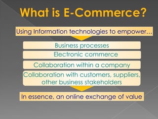 Using Information technologies to empower…
Business processes
Electronic commerce
Collaboration within a company
Collaboration with customers, suppliers,
other business stakeholders
In essence, an online exchange of value
 