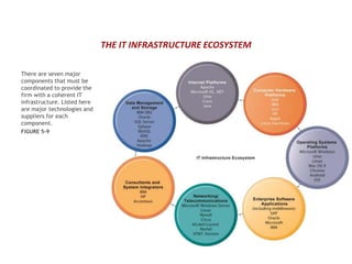 Information Technology Infrastructure.pptx