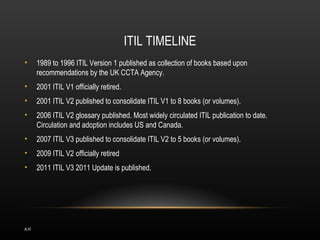 ITIL TIMELINE
•     1989 to 1996 ITIL Version 1 published as collection of books based upon
      recommendations by the UK CCTA Agency.
•     2001 ITIL V1 officially retired.
•     2001 ITIL V2 published to consolidate ITIL V1 to 8 books (or volumes).
•     2006 ITIL V2 glossary published. Most widely circulated ITIL publication to date.
      Circulation and adoption includes US and Canada.
•     2007 ITIL V3 published to consolidate ITIL V2 to 5 books (or volumes).
•     2009 ITIL V2 officially retired
•     2011 ITIL V3 2011 Update is published.




A.H
 