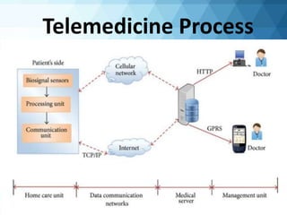 Information technology in health care management | PPTX