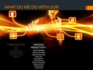 WHAT DO WE DO WITH OUR
MOBILE PHONES?
COMMUNICATION
SMS
eMail
PictureMessaging
Send/Receive Videos
Social Networking
Blogging
PERSONAL
PRODUCTIVITY*
Check Weather
Search the Web
Maps/Directions
Movie info
Stock Quotes
Financial news
Business directories
Restaurant info
Trading Stocks
Transactions
 