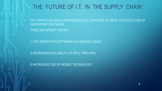 Information Technology in supply chain Management.pptx