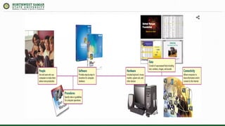 Comprehensive Introduction to Information Technology, Computers, and ...