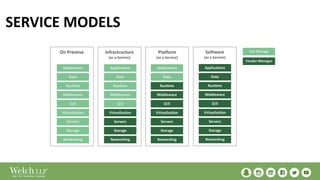 SERVICE MODELS
-
 