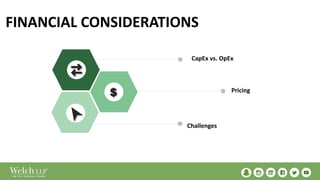 CapEx vs. OpEx
Pricing
Challenges
FINANCIAL CONSIDERATIONS
$
 