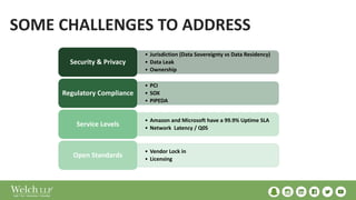 SOME CHALLENGES TO ADDRESS
• Jurisdiction (Data Sovereignty vs Data Residency)
• Data Leak
• Ownership
Security & Privacy
• PCI
• SOX
• PIPEDA
Regulatory Compliance
• Amazon and Microsoft have a 99.9% Uptime SLA
• Network Latency / Q0S
Service Levels
• Vendor Lock in
• Licensing
Open Standards
 