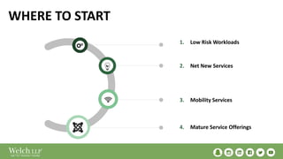 WHERE TO START
1. Low Risk Workloads
2. Net New Services
3. Mobility Services
4. Mature Service Offerings
 