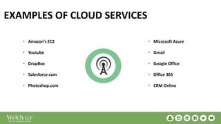 EXAMPLES OF CLOUD SERVICES
• Amazon’s EC2
• Youtube
• DropBox
• Salesforce.com
• Photoshop.com
• Microsoft Azure
• Gmail
• Google Office
• Office 365
• CRM Online
 