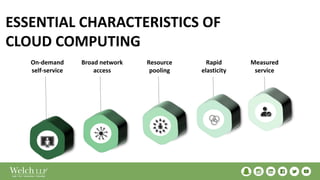 ESSENTIAL CHARACTERISTICS OF
CLOUD COMPUTING
On-demand
self-service
Broad network
access
Resource
pooling
Rapid
elasticity
Measured
service
 