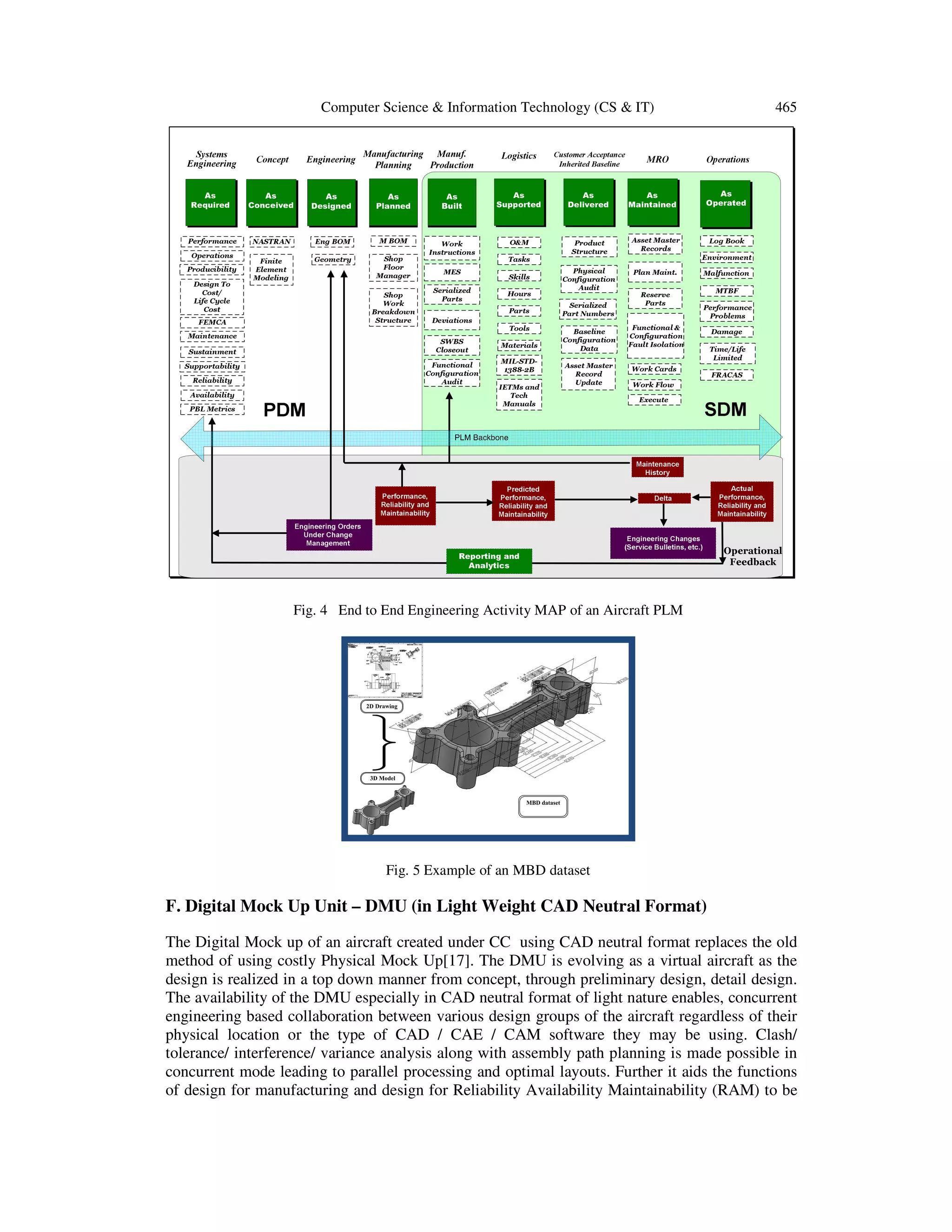 Computer Science & Information Technology (CS & IT) 465
Fig. 4 End to End Engineering Activity MAP of an Aircraft PLM
Fig. 5 Example of an MBD dataset
F. Digital Mock Up Unit – DMU (in Light Weight CAD Neutral Format)
The Digital Mock up of an aircraft created under CC using CAD neutral format replaces the old
method of using costly Physical Mock Up[17]. The DMU is evolving as a virtual aircraft as the
design is realized in a top down manner from concept, through preliminary design, detail design.
The availability of the DMU especially in CAD neutral format of light nature enables, concurrent
engineering based collaboration between various design groups of the aircraft regardless of their
physical location or the type of CAD / CAE / CAM software they may be using. Clash/
tolerance/ interference/ variance analysis along with assembly path planning is made possible in
concurrent mode leading to parallel processing and optimal layouts. Further it aids the functions
of design for manufacturing and design for Reliability Availability Maintainability (RAM) to be
 