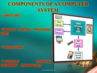 COMPONENTS OF A COMPUTER
SYSTEM
 INPUT UNIT

PROCESS (CENTRAL PROCESSING
UNIT)

 OUTPUT UNIT

 AUXILLARY
STORAGE/
SECONDARY STORAGE UNIT
9

 