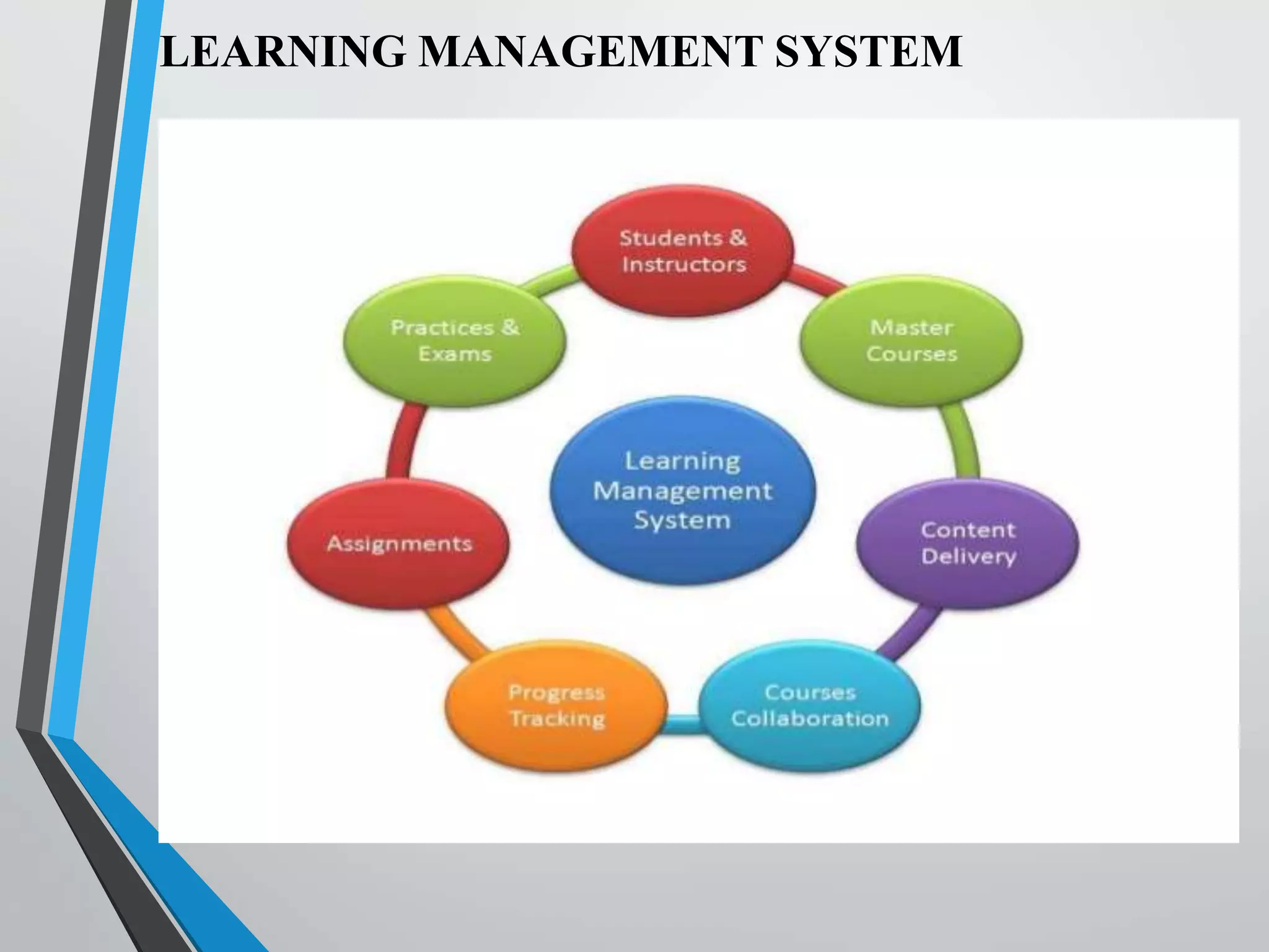LEARNING MANAGEMENT SYSTEM
 