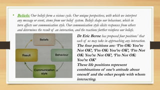 • Beliefs: Our beliefs form a vicious cycle. Our unique perspectives, with which we interpret
any message or event, stems from our belief system. Beliefs shape our behaviour, which in
turn affects our communication style. Our communication style elicits responses from others
and determines the result of an interaction, and the reactions further reinforce our beliefs.
Dr Eric Berne has proposed four positions’ that
each of us may take in approaching any interaction.
The four positions are: ‘I’m OK: You’re
Not OK’, ‘I’m OK: You’re OK’, ‘I’m Not
OK: You’re Not OK’, ‘I’m Not OK:
You’re OK’
These life positions represent
combinations of one’s attitude about
oneself and the other people with whom
interacting.
 