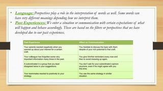 • Language: Perspectives play a role in the interpretation of words as well. Some words can
have very different meanings depending how we interpret them.
• Past Experiences: We enter a situation or communication with certain expectations of what
will happen and behave accordingly. These are based on the filters or perspectives that we have
developed due to our past experiences.
 