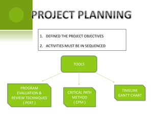 1. DEFINED THE PROJECT OBJECTIVES

             2. ACTIVITIES MUST BE IN SEQUENCED



                              TOOLS




     PROGRAM
                           CRITICAL PATH            TIMELINE
   EVALUATION &
                             METHOD               GANTT CHART
REVIEW TECHNIQUES
      ( PERT )                ( CPM )
 
