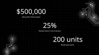 $500,000
Net profit of the project
Break-even point
Market share in the industry
200 units
25%
 