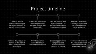 Project timeline
Conduct market
research and analyze
the target audience to
identify opportunities
Create the product or
service by defining
features, design, and
functionality
Test the product with
a group of users to
receive feedback and
improve the product
Execute a marketing
campaign to promote
the product to the
target audience
Release the product or
service to the market
with a comprehensive
launch plan
Provide customer
support to ensure
customer satisfaction
Explore opportunities
for growth and
expansion of the
product or service
Continuously improve
the product based on
customer feedback
and market trends
 