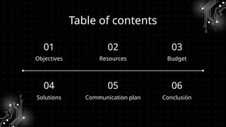 Objectives
01 02 03
04 05 06
Table of contents
Resources Budget
Solutions Communication plan Conclusión
 