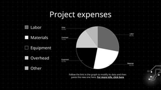 Project expenses
Labor
Follow the link in the graph to modify its data and then
paste the new one here. For more info, click here
Materials
Equipment
Overhead
Other
 