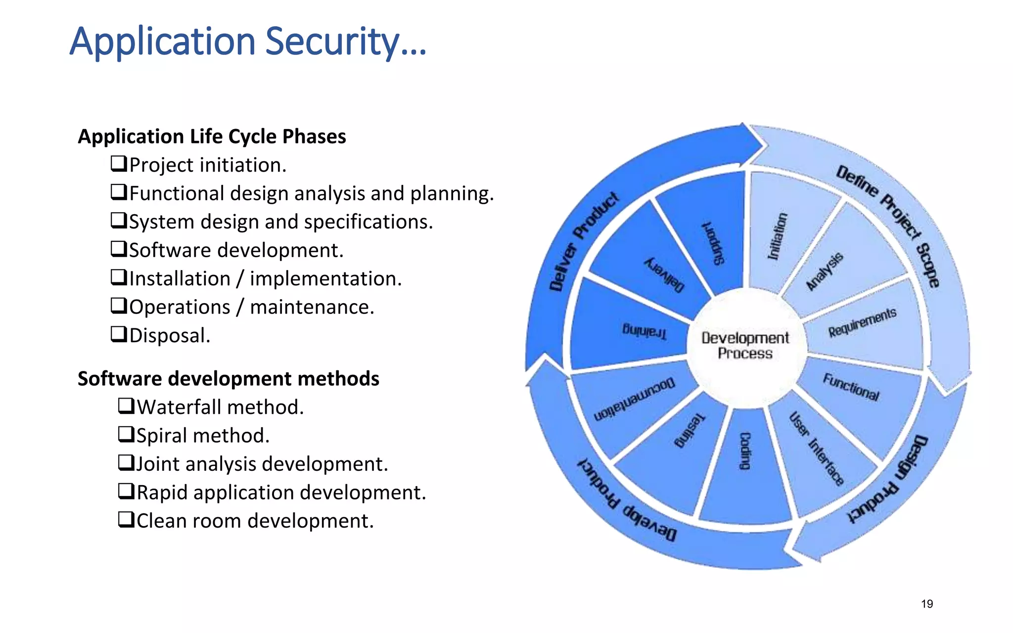 Application Security…
19
Application Life Cycle Phases
Project initiation.
Functional design analysis and planning.
System design and specifications.
Software development.
Installation / implementation.
Operations / maintenance.
Disposal.
Software development methods
Waterfall method.
Spiral method.
Joint analysis development.
Rapid application development.
Clean room development.
 