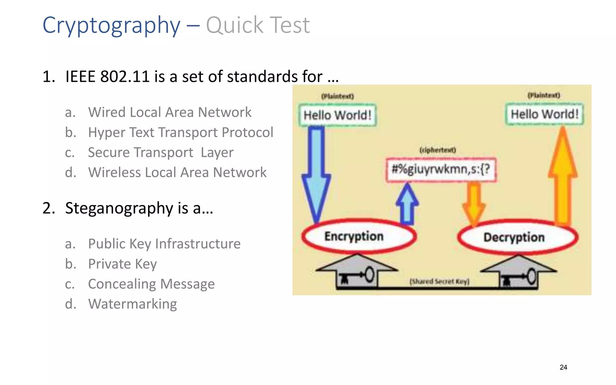 Cryptography – Quick Test
1. IEEE 802.11 is a set of standards for …
a. Wired Local Area Network
b. Hyper Text Transport Protocol
c. Secure Transport Layer
d. Wireless Local Area Network
2. Steganography is a…
a. Public Key Infrastructure
b. Private Key
c. Concealing Message
d. Watermarking
24
 