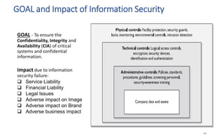 GOAL and Impact of Information Security
11
GOAL - To ensure the
Confidentiality, Integrity and
Availability (CIA) of critical
systems and confidential
information.
Impact due to information
security failure:
 Service Liability
 Financial Liability
 Legal Issues
 Adverse impact on Image
 Adverse impact on Brand
 Adverse business impact
 