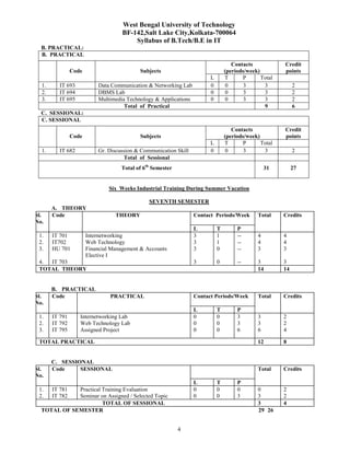 West Bengal University of Technology 
BF-142,Salt Lake City,Kolkata-700064 
Syllabus of B.Tech/B.E in IT 
Credit 
points 
Code 
Subjects 
Credit 
points 
Code 
Subjects 
4 
B. PRACTICAL: 
B. PRACTICAL 
Contacts 
(periods/week) 
L T P Total 
1. IT 693 Data Communication & Networking Lab 0 0 3 3 2 
2. IT 694 DBMS Lab 0 0 3 3 2 
3. IT 695 Multimedia Technology & Applications 0 0 3 3 2 
Total of Practical 9 6 
C. SESSIONAL: 
C. SESSIONAL 
Contacts 
(periods/week) 
L T P Total 
1. IT 682 Gr. Discussion & Communication Skill 0 0 3 3 2 
Total of Sessional 
Total of 6th Semester 31 27 
Six Weeks Industrial Training During Summer Vacation 
SEVENTH SEMESTER 
A. THEORY 
Sl. 
No. 
Code THEORY Contact Periods/Week Total Credits 
L T P 
1. 
2. 
3. 
4. 
IT 701 
IT702 
HU 701 
IT 703 
Internetworking 
Web Technology 
Financial Management & Accounts 
Elective I 
3 
3 
3 
3 
1 
1 
0 
0 
-- 
-- 
-- 
-- 
4 
4 
3 
3 
4 
4 
3 
3 
TOTAL THEORY 14 14 
B. PRACTICAL 
Sl. 
No. 
Code PRACTICAL Contact Periods/Week Total Credits 
L T P 
1. 
2. 
3. 
IT 791 
IT 792 
IT 795 
Internetworking Lab 
Web Technology Lab 
Assigned Project 
0 
0 
0 
0 
0 
0 
3 
3 
6 
3 
3 
6 
2 
2 
4 
TOTAL PRACTICAL 12 8 
C. SESSIONAL 
Sl. 
No. 
Code SESSIONAL Total Credits 
L T P 
1. 
2. 
IT 781 
IT 782 
Practical Training Evaluation 
Seminar on Assigned / Selected Topic 
0 
0 
0 
0 
0 
3 
0 
3 
2 
2 
TOTAL OF SESSIONAL 3 4 
TOTAL OF SEMESTER 29 26 
 