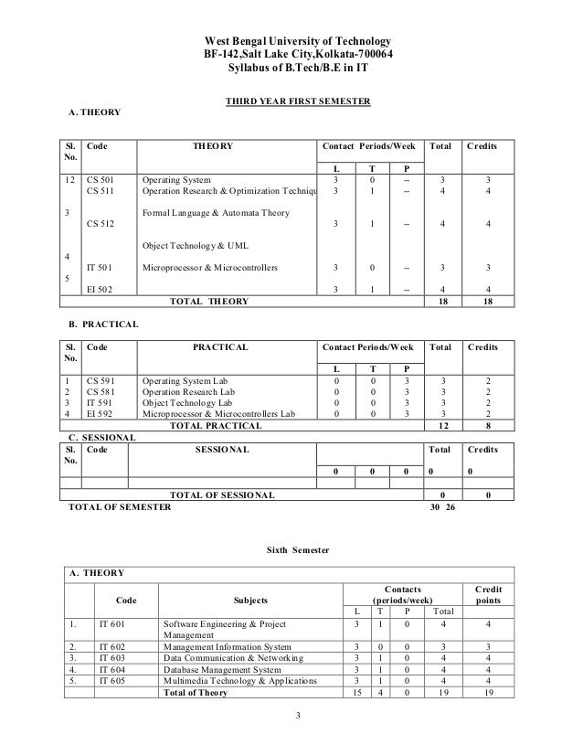 Information technology syllabus