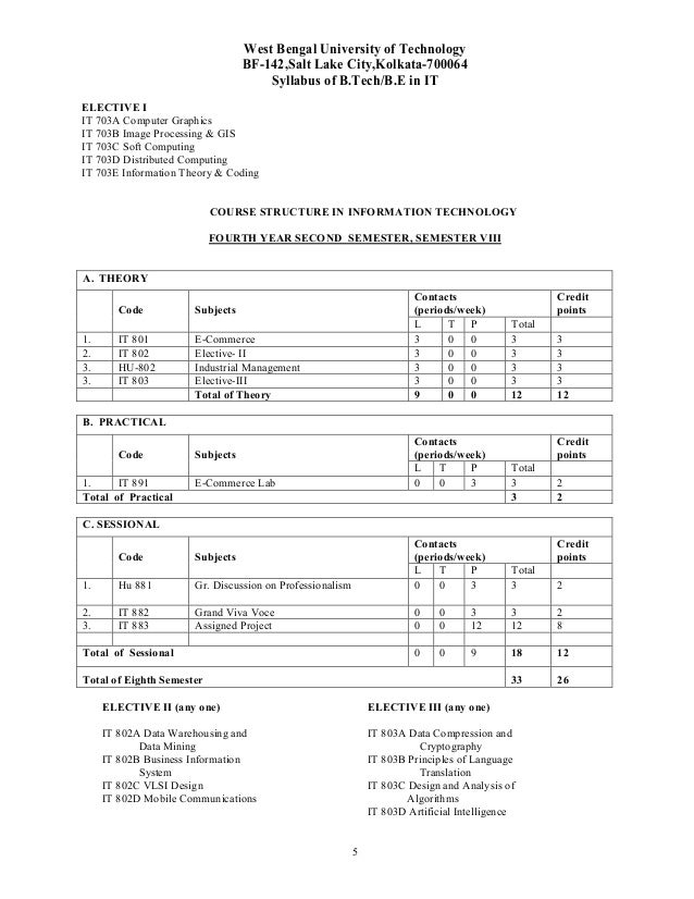Information technology syllabus