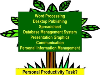 Personal Productivity Task? Word Processing Desktop Publishing Spreadsheet Database Management System Presentation Graphics Communication Personal Information Management 