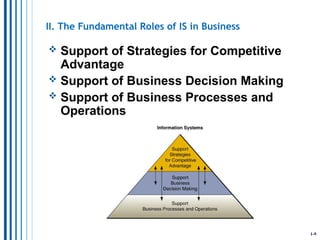 Foundations of Information Systems in Business | PPT