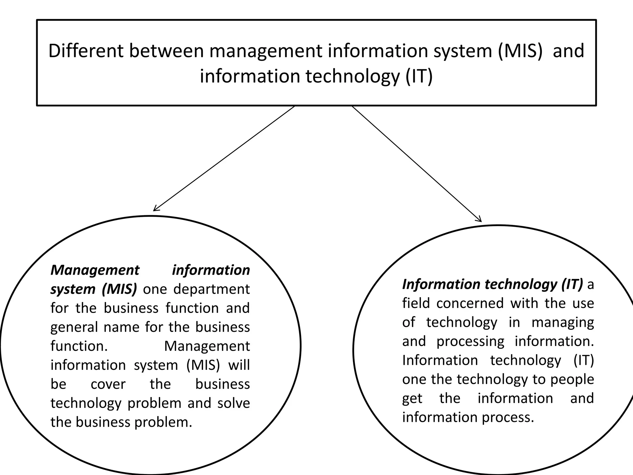 Information teknology pptx