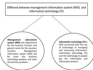 Different between management information system (MIS) and
information technology (IT)

Management
information
system (MIS) one department
for the business function and
general name for the business
function.
Management
information system (MIS) will
be
cover
the
business
technology problem and solve
the business problem.

Information technology (IT) a
field concerned with the use
of technology in managing
and processing information.
Information technology (IT)
one the technology to people
get the information and
information process.

 