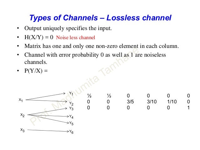 information theory 5 introduction most scientists agree that information theory began in 1948 with shannon’s famous article in that paper, he provided answers to the following questions :. information theory 5 introduction most scientists agree that information theory began in 1948 with shannon’s famous article in that paper, he provided answers to the following questions :.