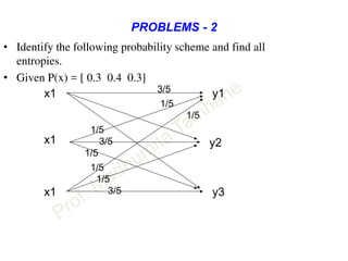 PROBLEMS - 2
• Identify the following probability scheme and find all
entropies.
• Given P(x) = [ 0.3 0.4 0.3]
y1
y2
y3x1
x1
x1 3/5
1/5
1/5
1/5
1/5
1/5
1/5
3/5
3/5
 